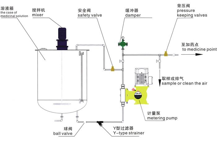 计量泵如何配套正确的脉冲阻尼器